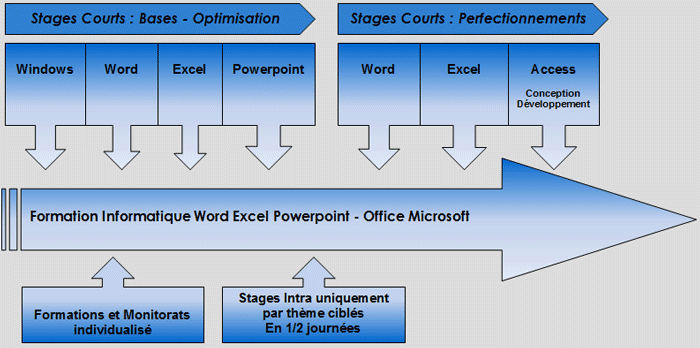 stages word excel powerpoint grenoble
